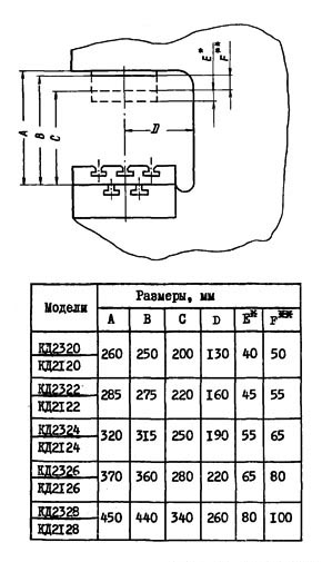Габаритные розміри робочого простору однокривошипного пресса КД2126 открытого ненаклоняемого